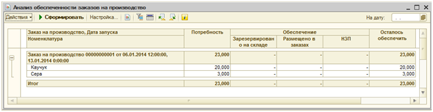 1_analiz_obezpechennosti_zakazov