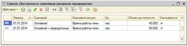 1_dostupnostj_resursov