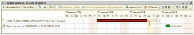 1_grafik_zakazov