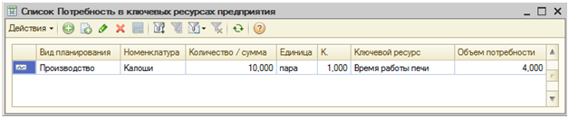 1_potrebnostj_v_resursah
